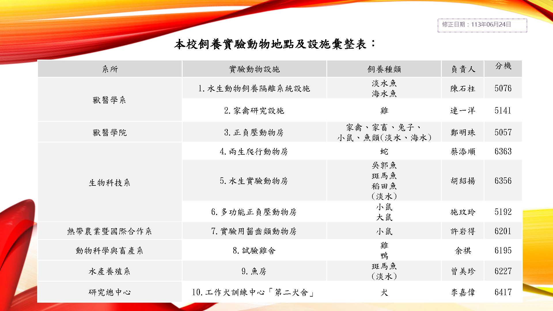 本校各實驗動物設施彙整資料-公告版-1130624